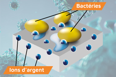 Image : Un principe actif efficace, les ions d'argent : -85580