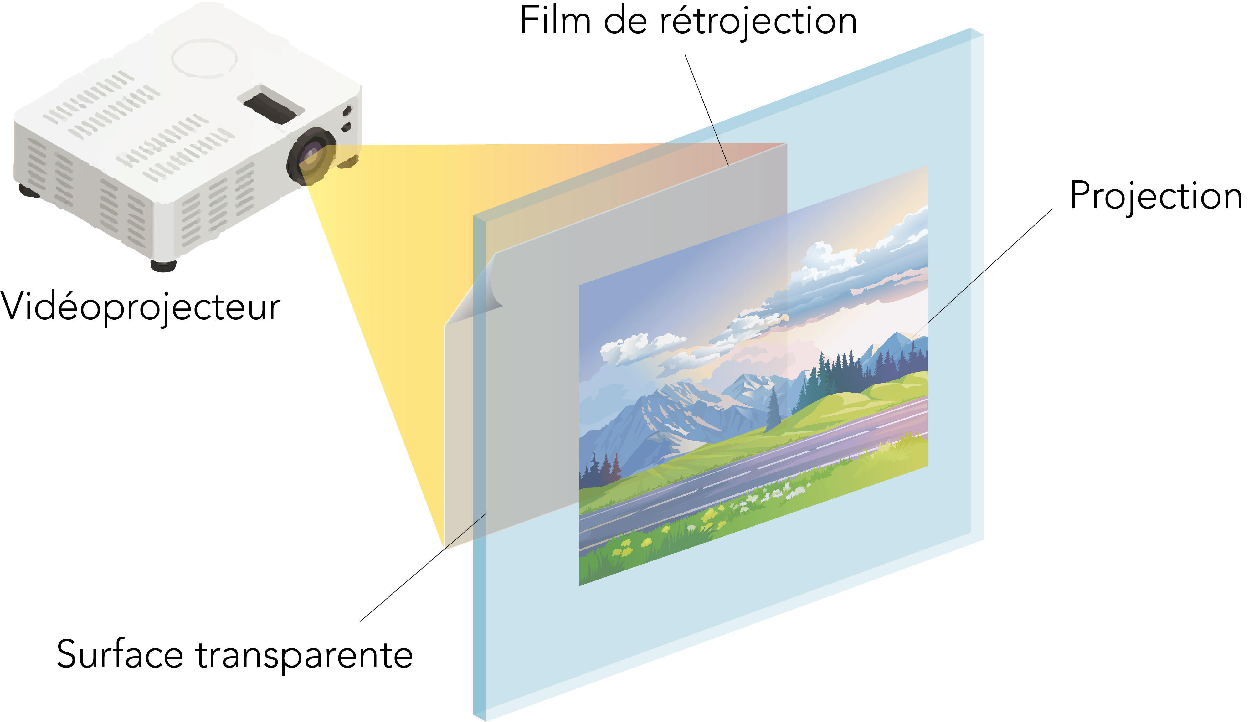 - Luminis Films - Particulier