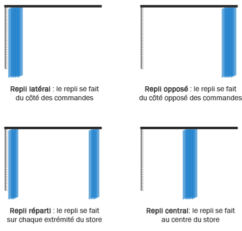 type de repli store californien
