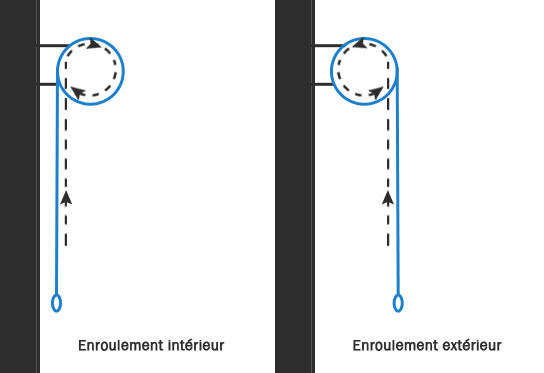 enroulement store enrouleur