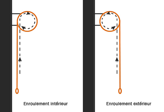 enroulement store enrouleur